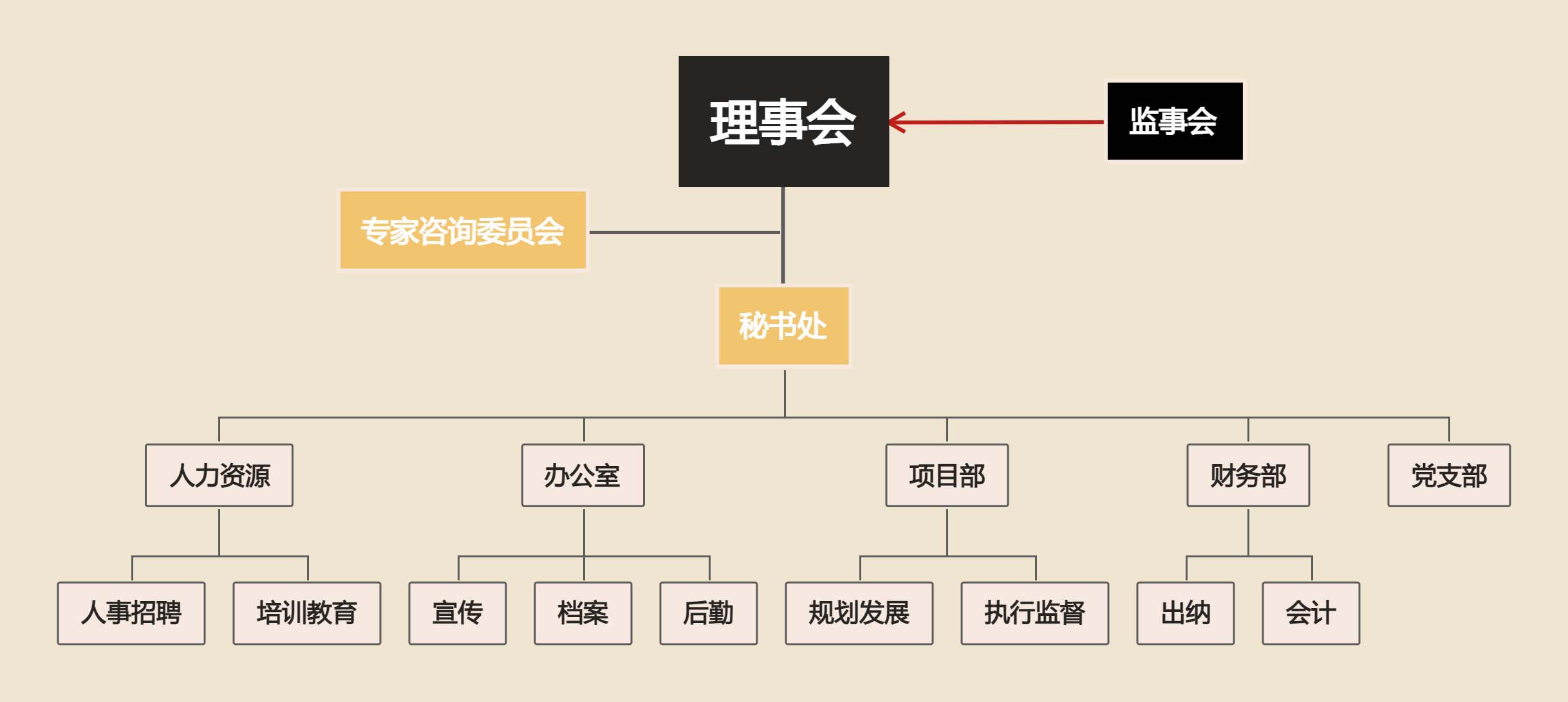 描述
