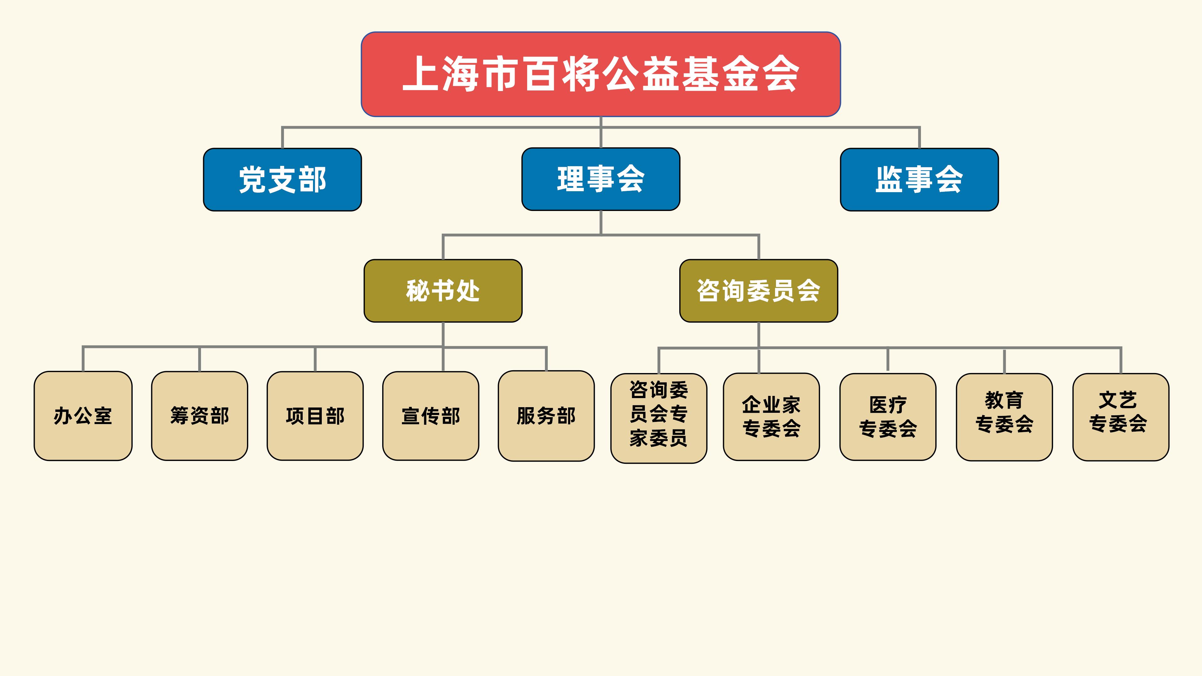 描述