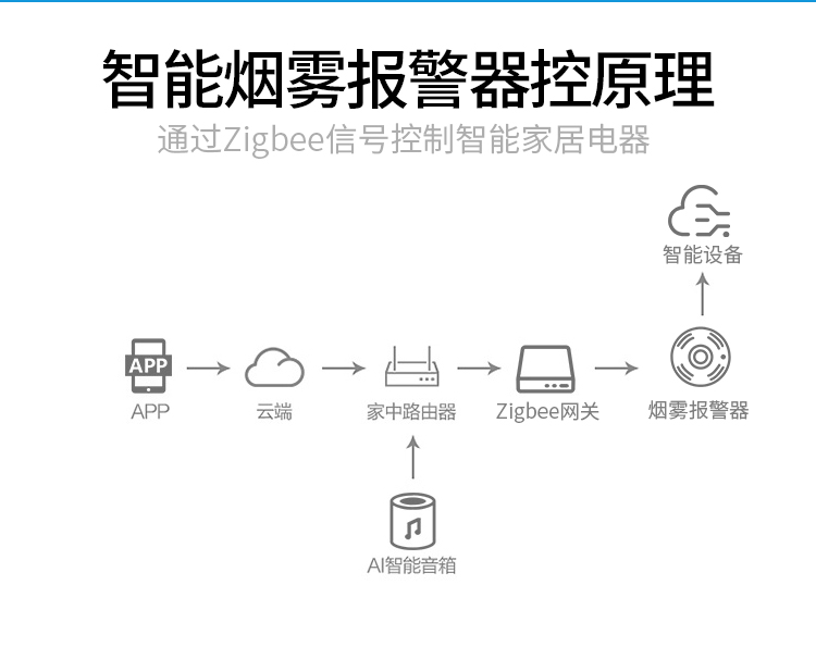 烟雾报警器详细图7