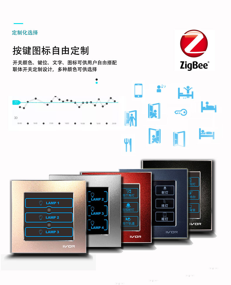 ZIGBEE智能开关_04