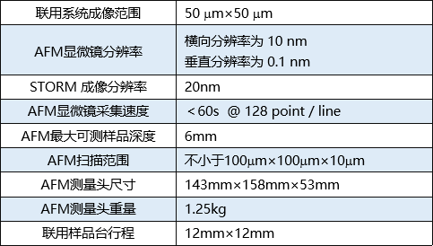 原子力超分辨荧光显微镜