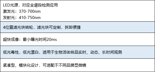 共聚焦-超分辨荧光显微镜