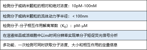 超分辨荧光成像-FCS