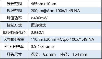 超分辨荧光-傅里叶无标记显微镜