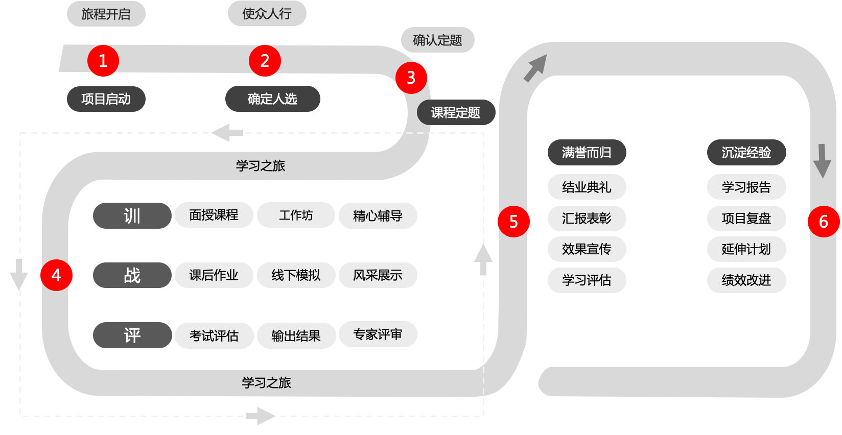 内训师培养项目