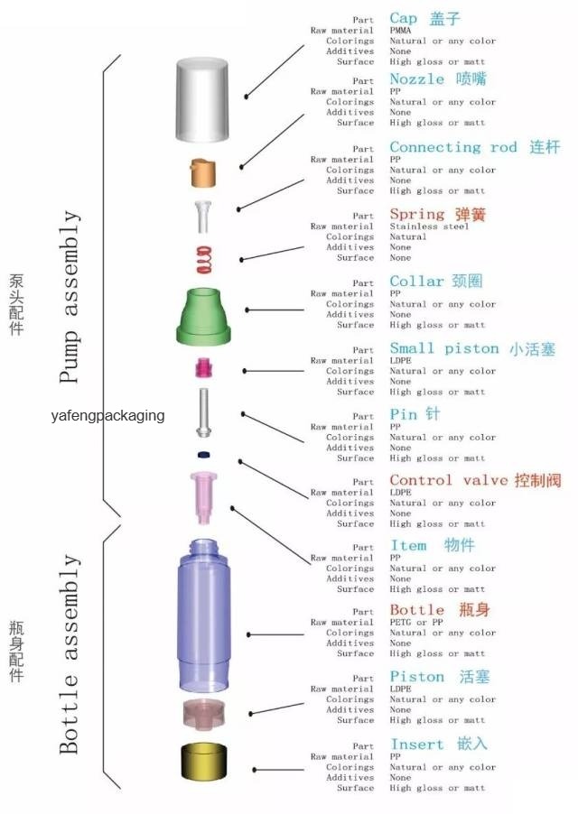 图6