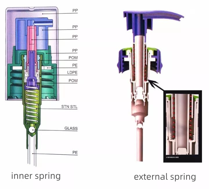 some basices about lotion pump--Yafeng Packaging (3)
