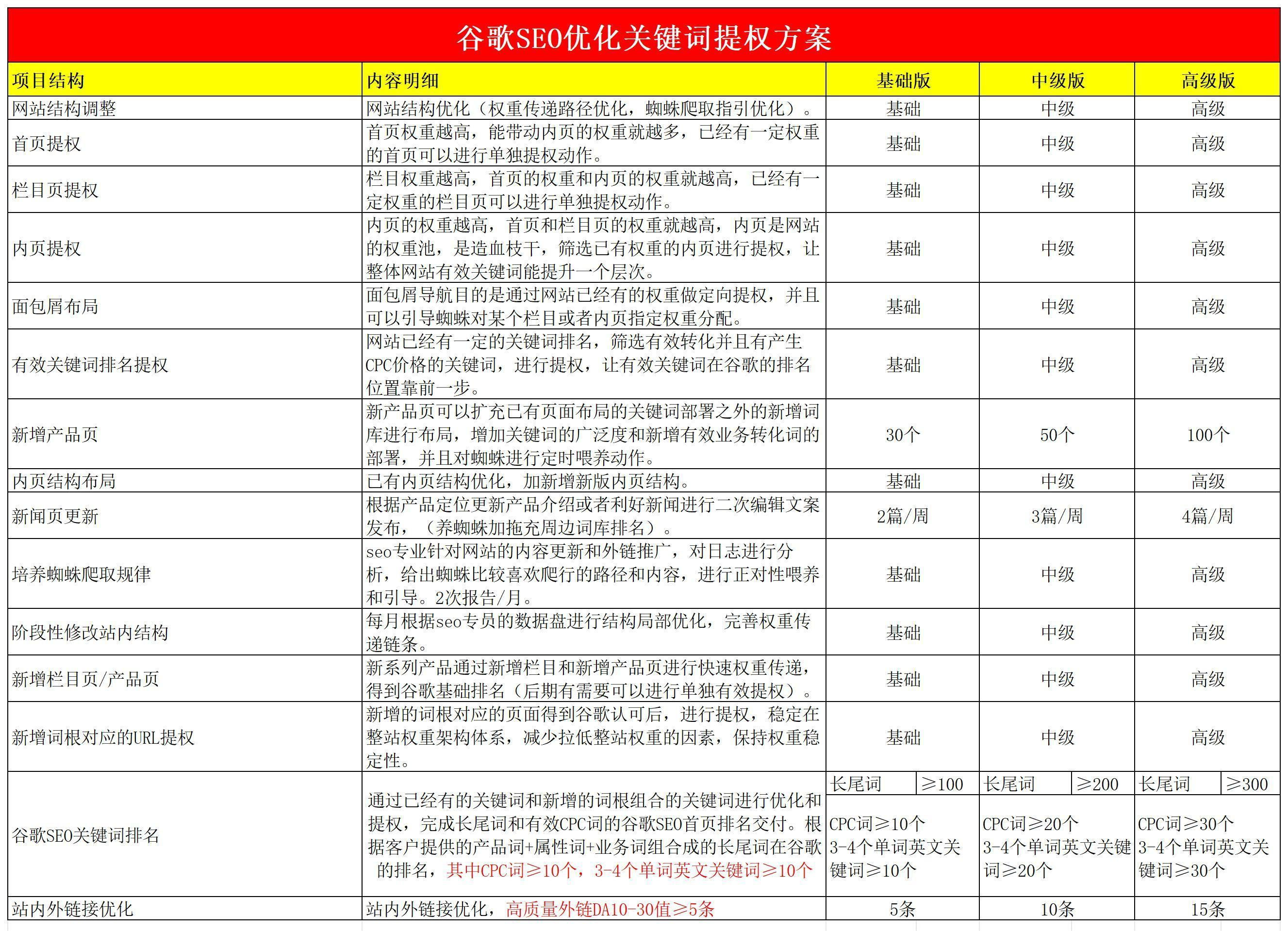 2-服务内容清单