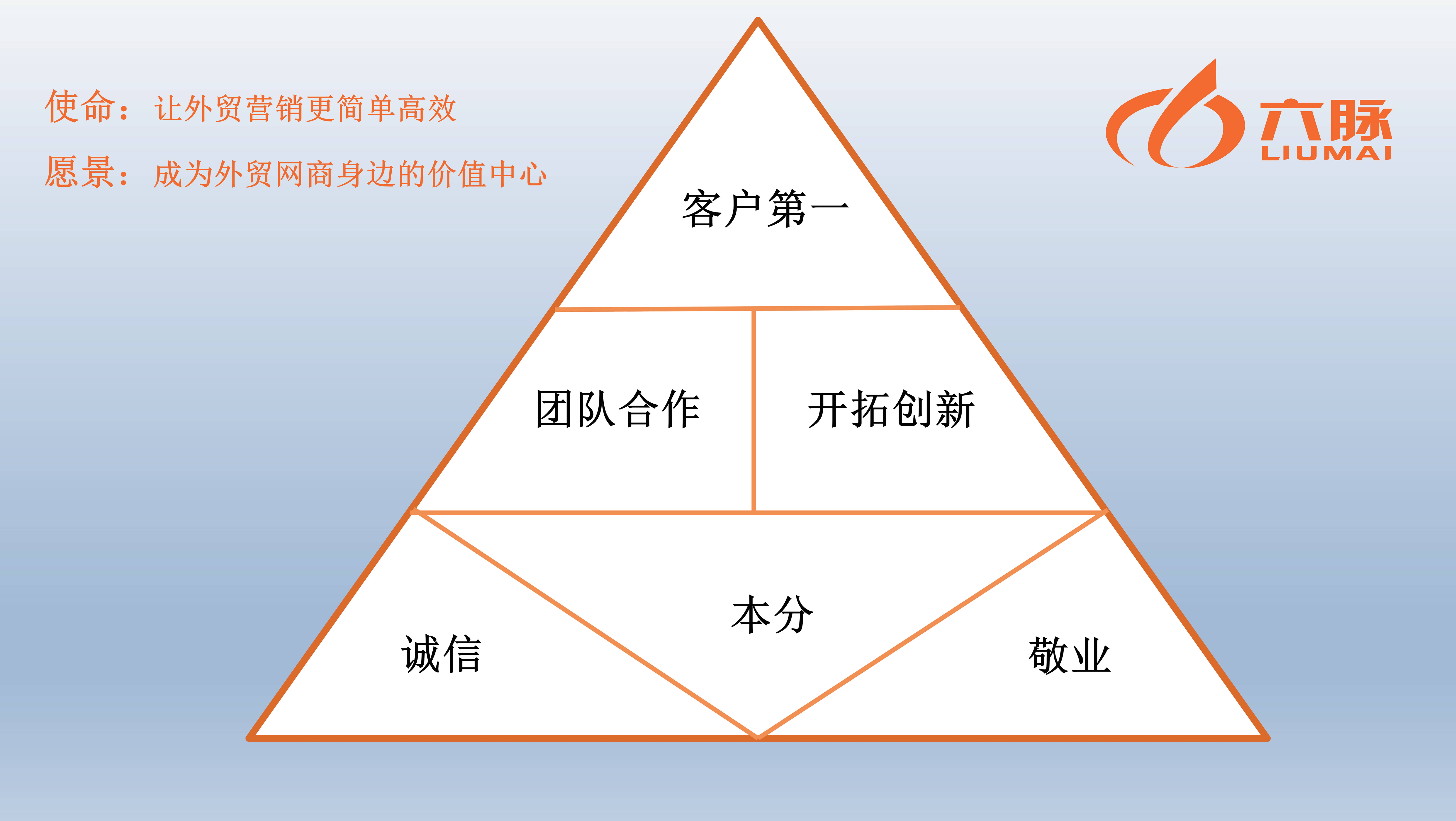 7-价值观-KT板（148cm宽）_00(1)