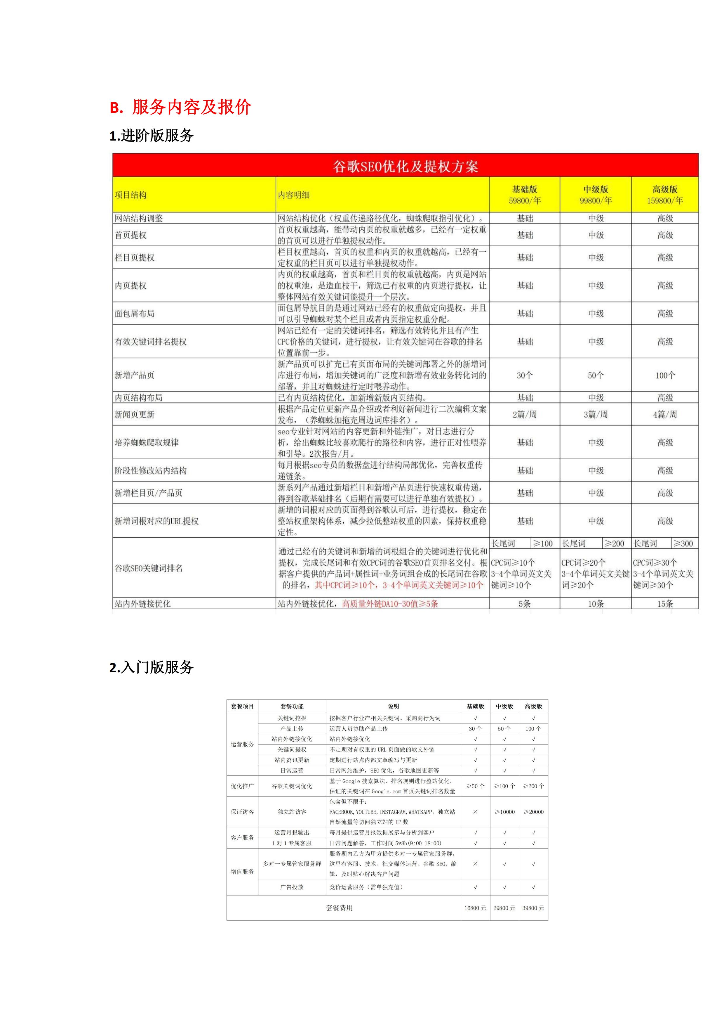 外贸流量服务-谷歌SEO关键词提权_03