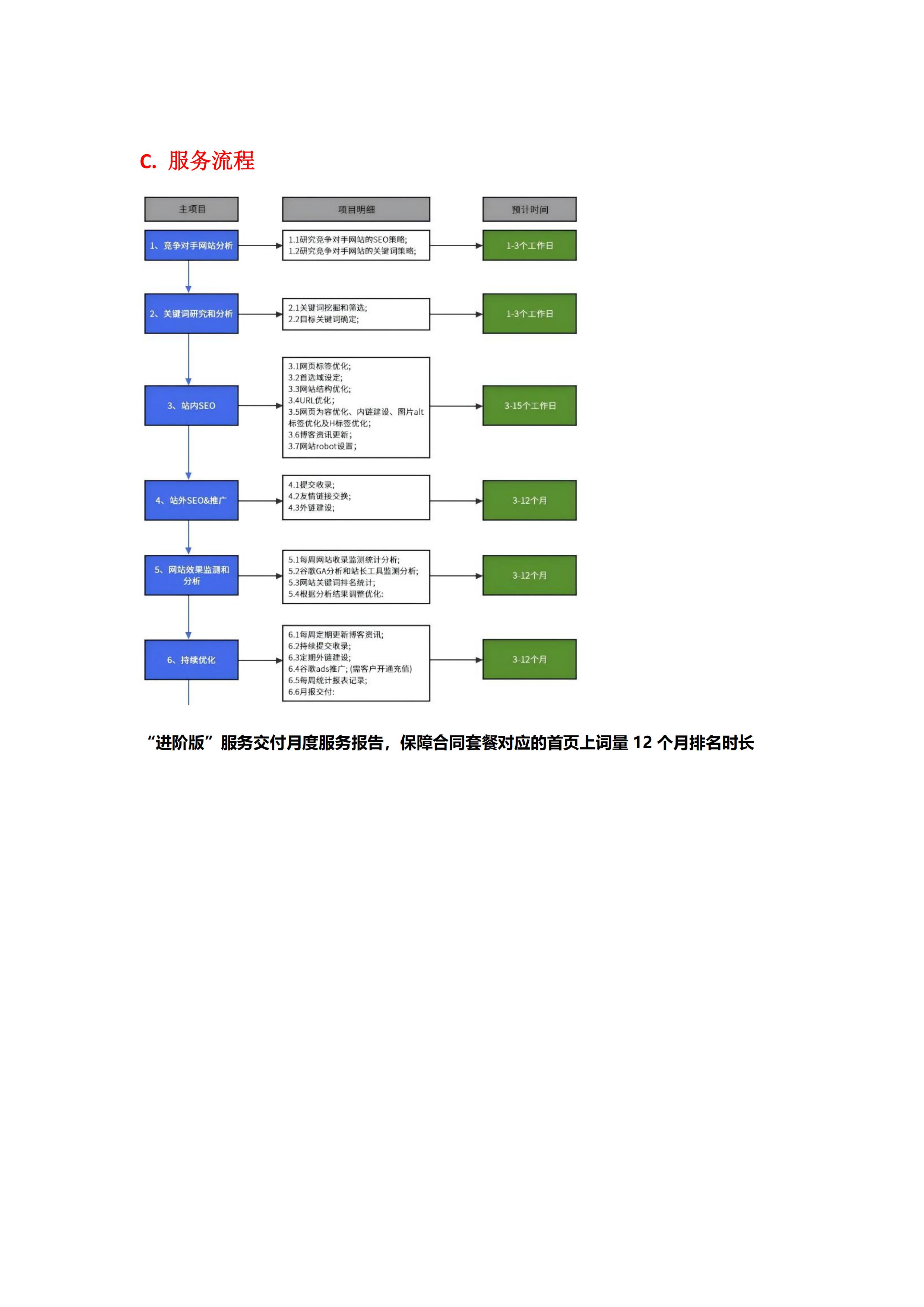 外贸流量服务-谷歌SEO关键词提权_04