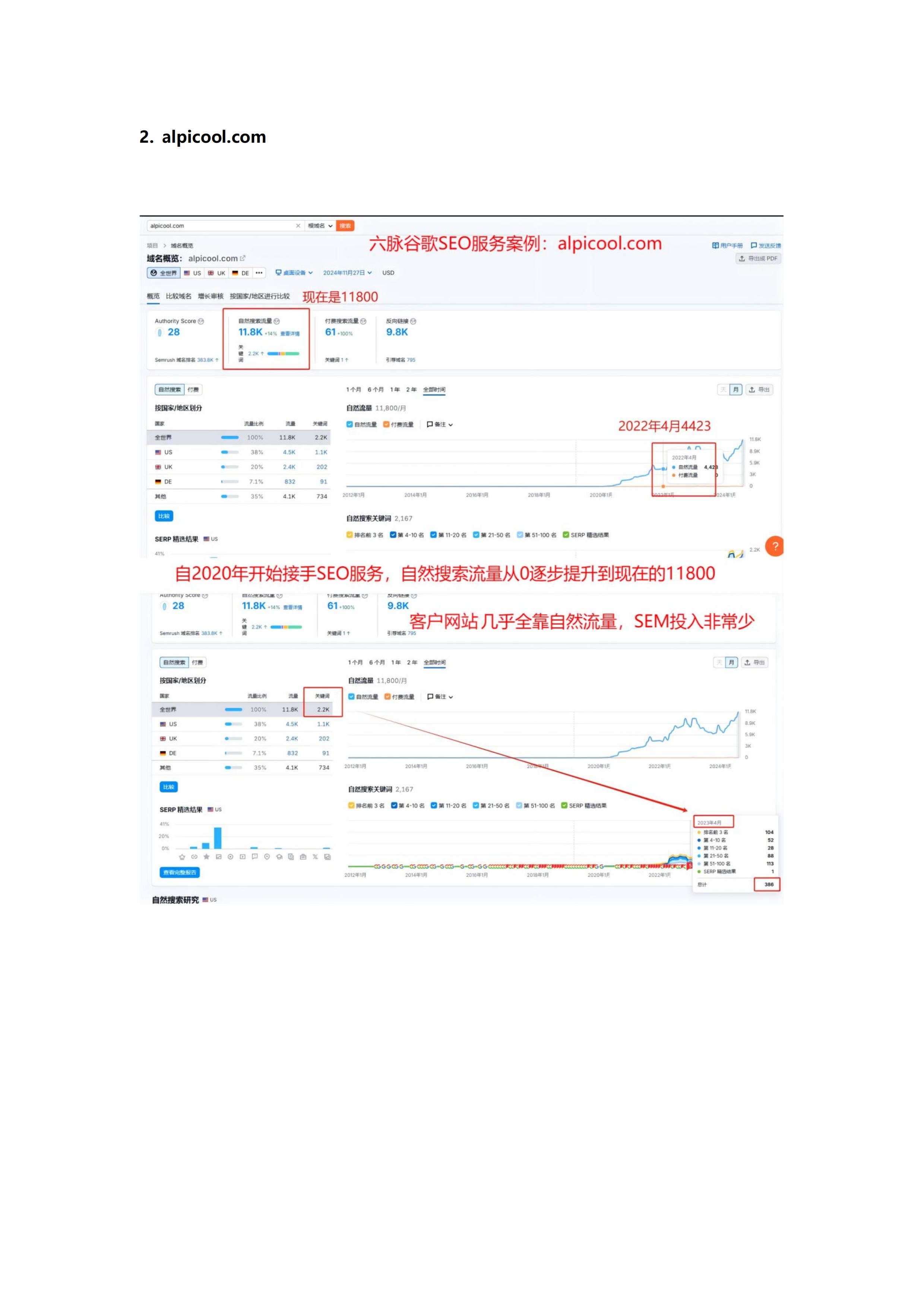 外贸流量服务-谷歌SEO关键词提权_06