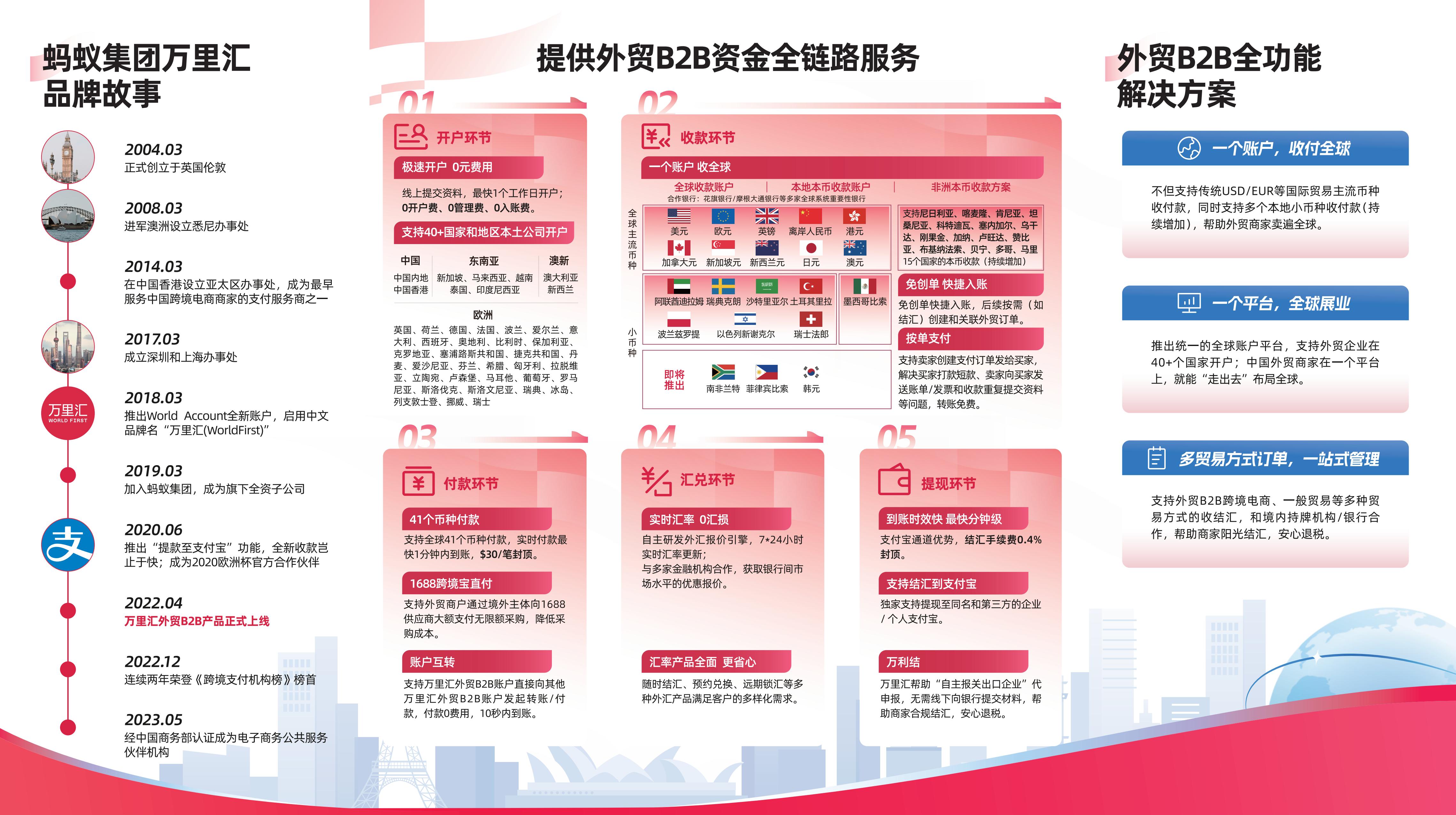 万里汇外贸收款_02