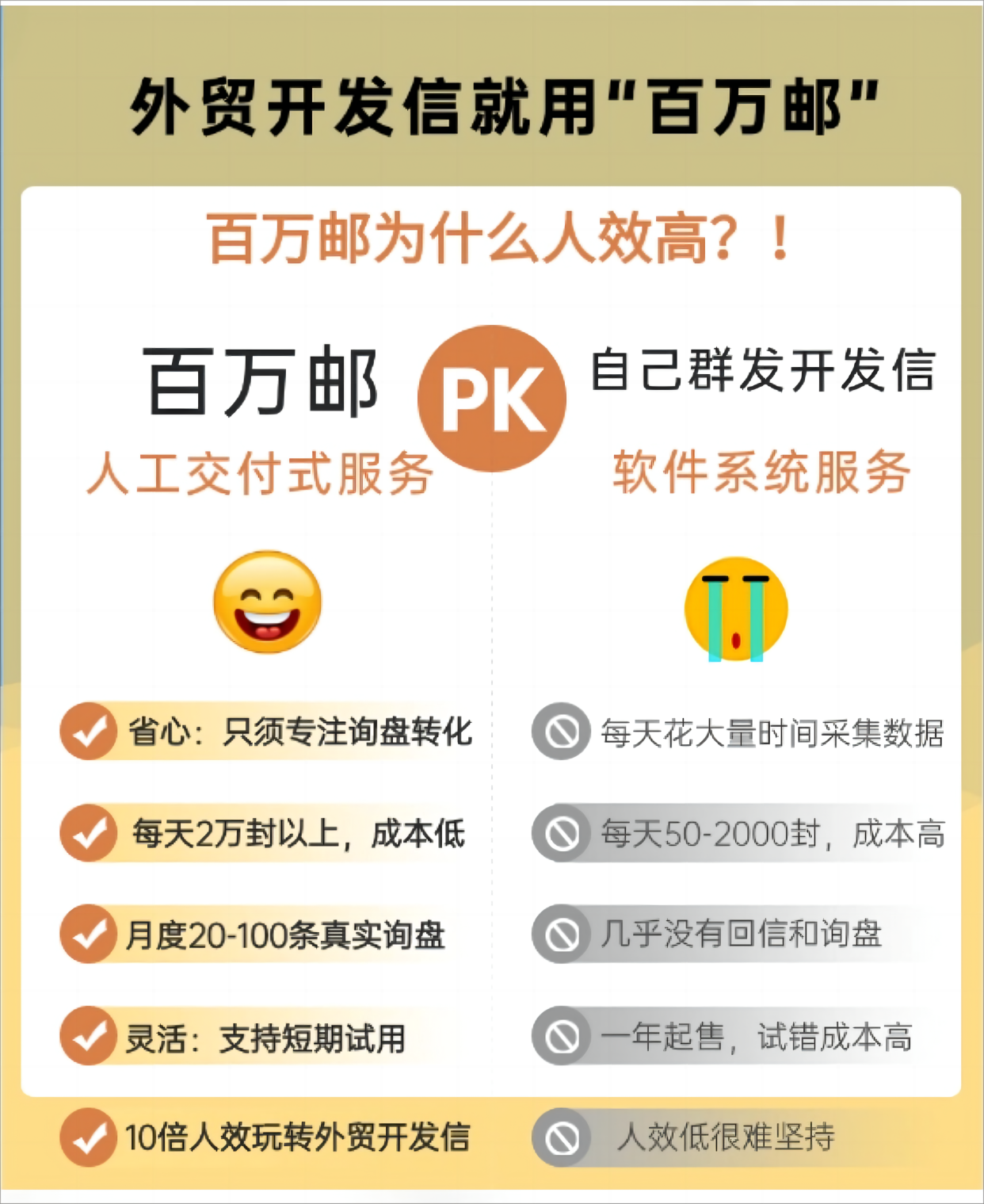 描述