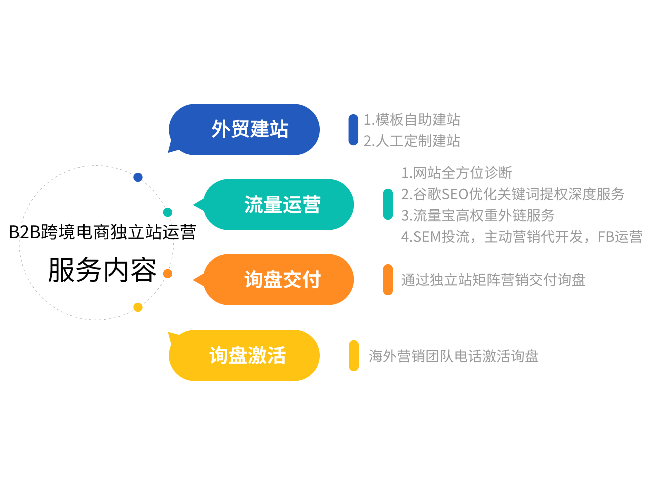 总分关系4项PPT图文页