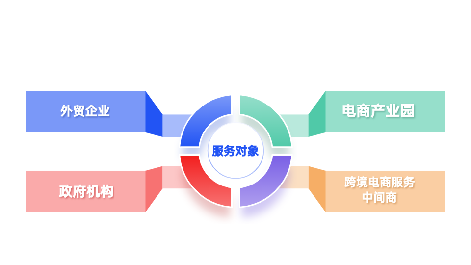 描述