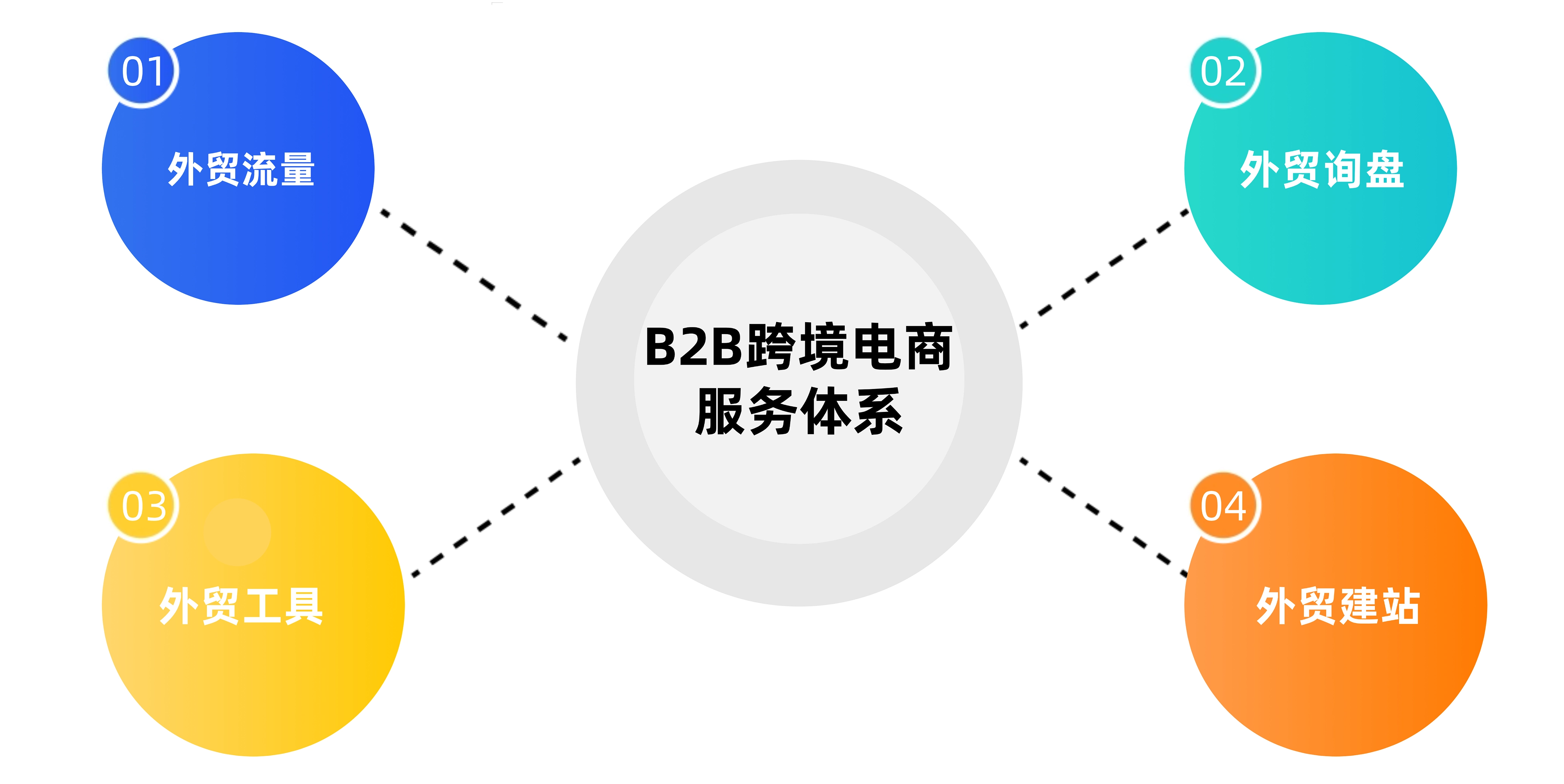 描述
