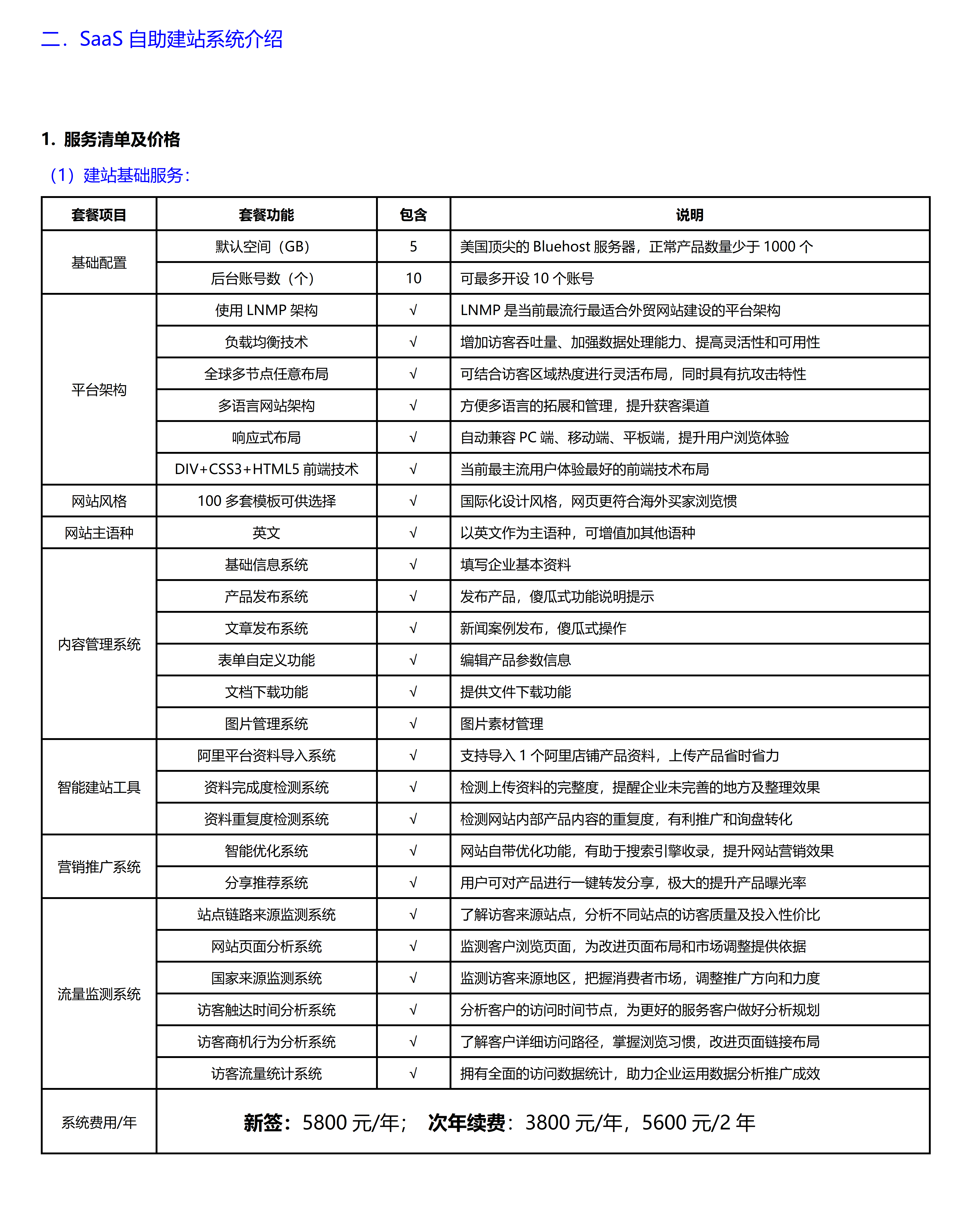 六脉建站服务指南_02_20250717_17527317272745310