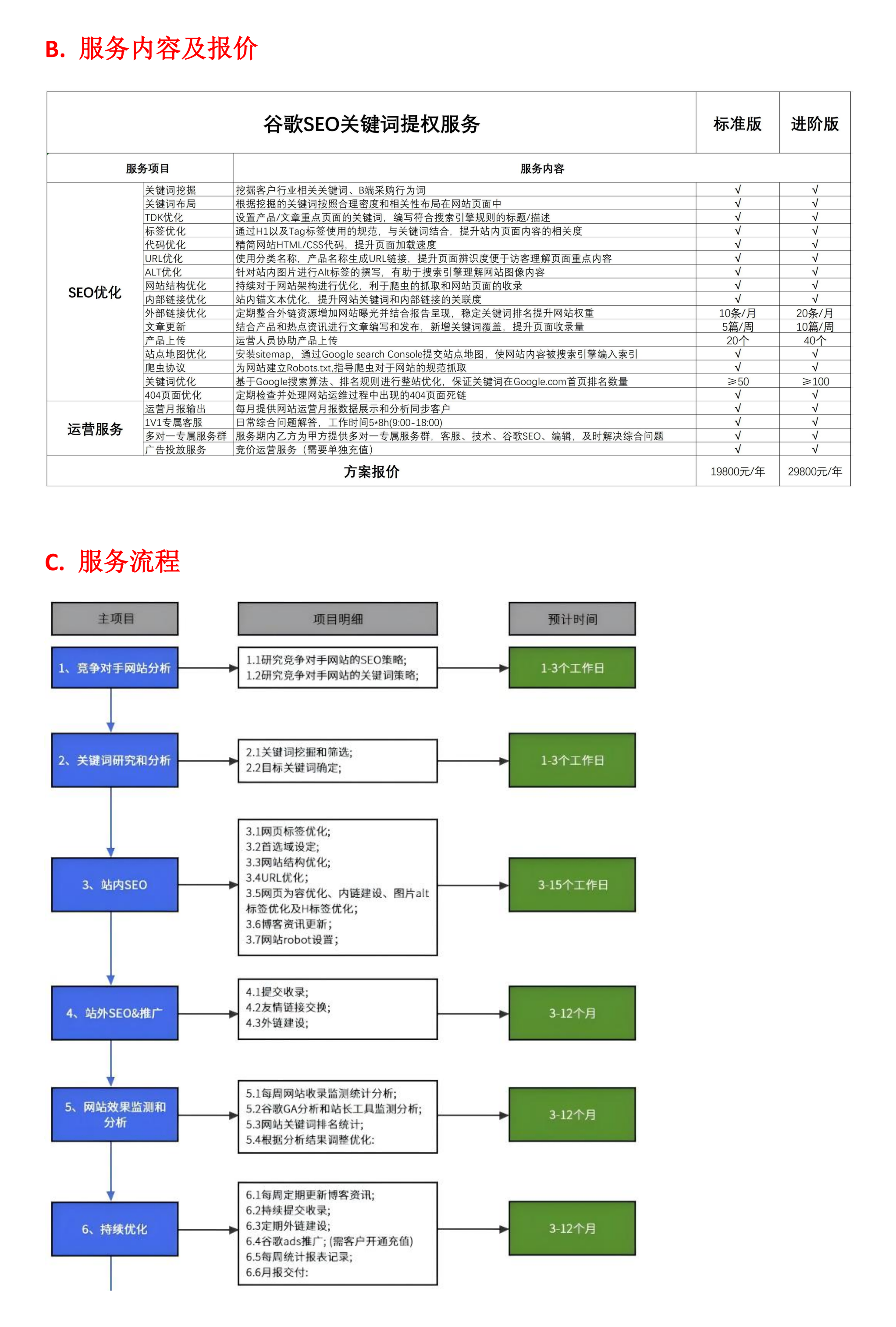 外贸流量服务-谷歌SEO关键词提权_03
