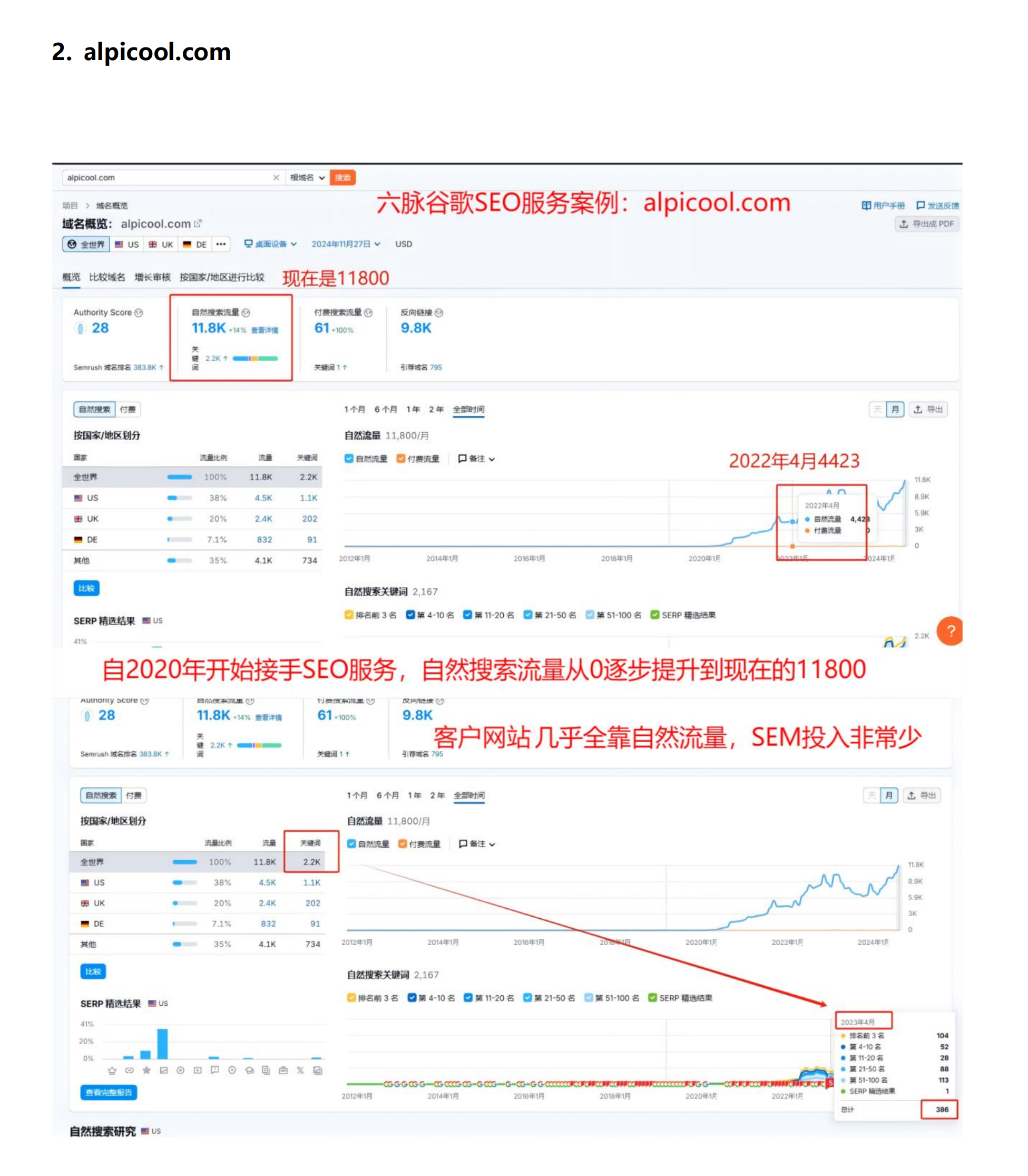 外贸流量服务-谷歌SEO关键词提权_05