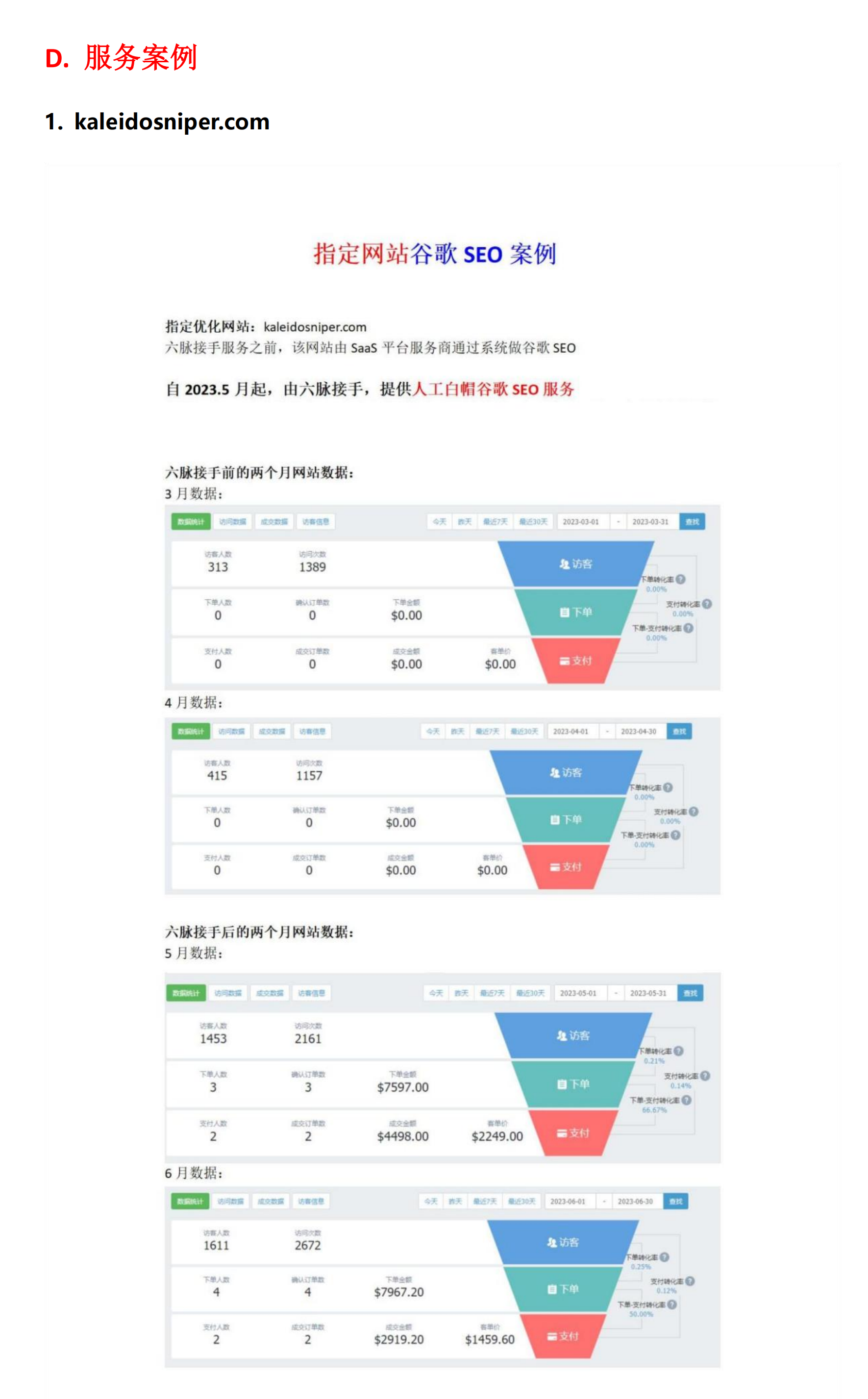 外贸流量服务-谷歌SEO关键词提权_04