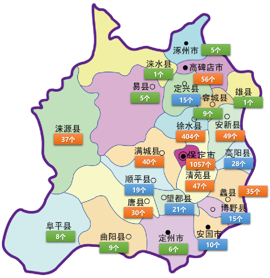 描述