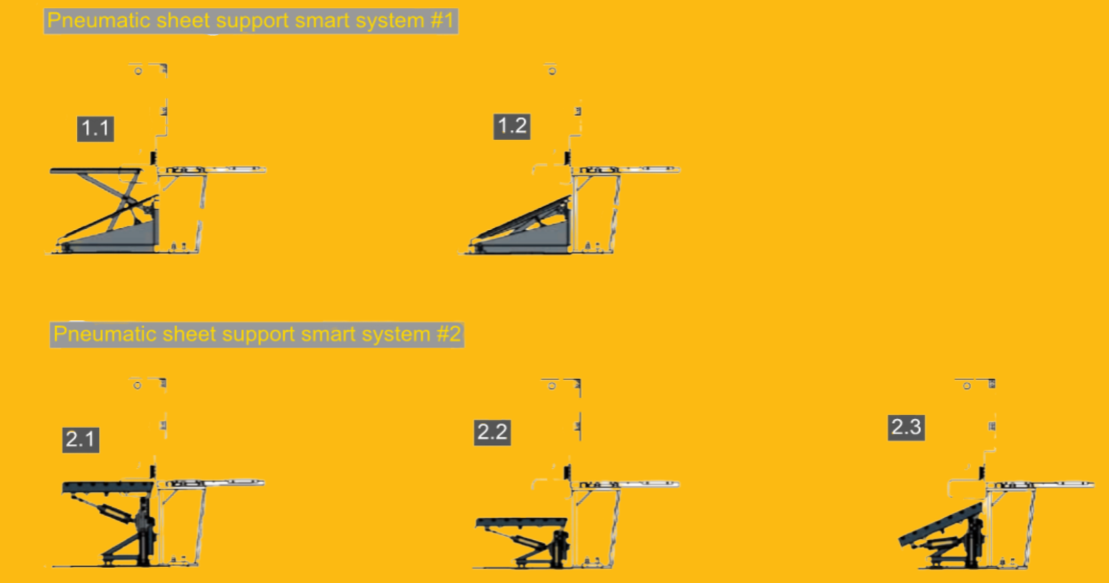 shearing machine pneumatic sheet supports system