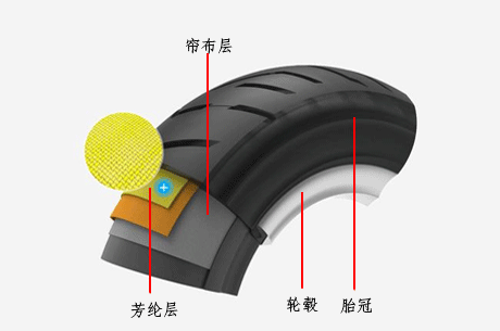 芳綸防扎輪胎