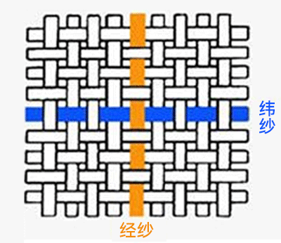 梭織面料示意圖