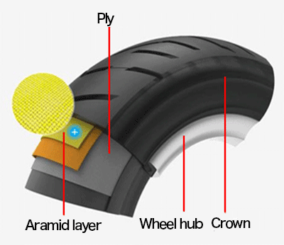 Bulletproof tires