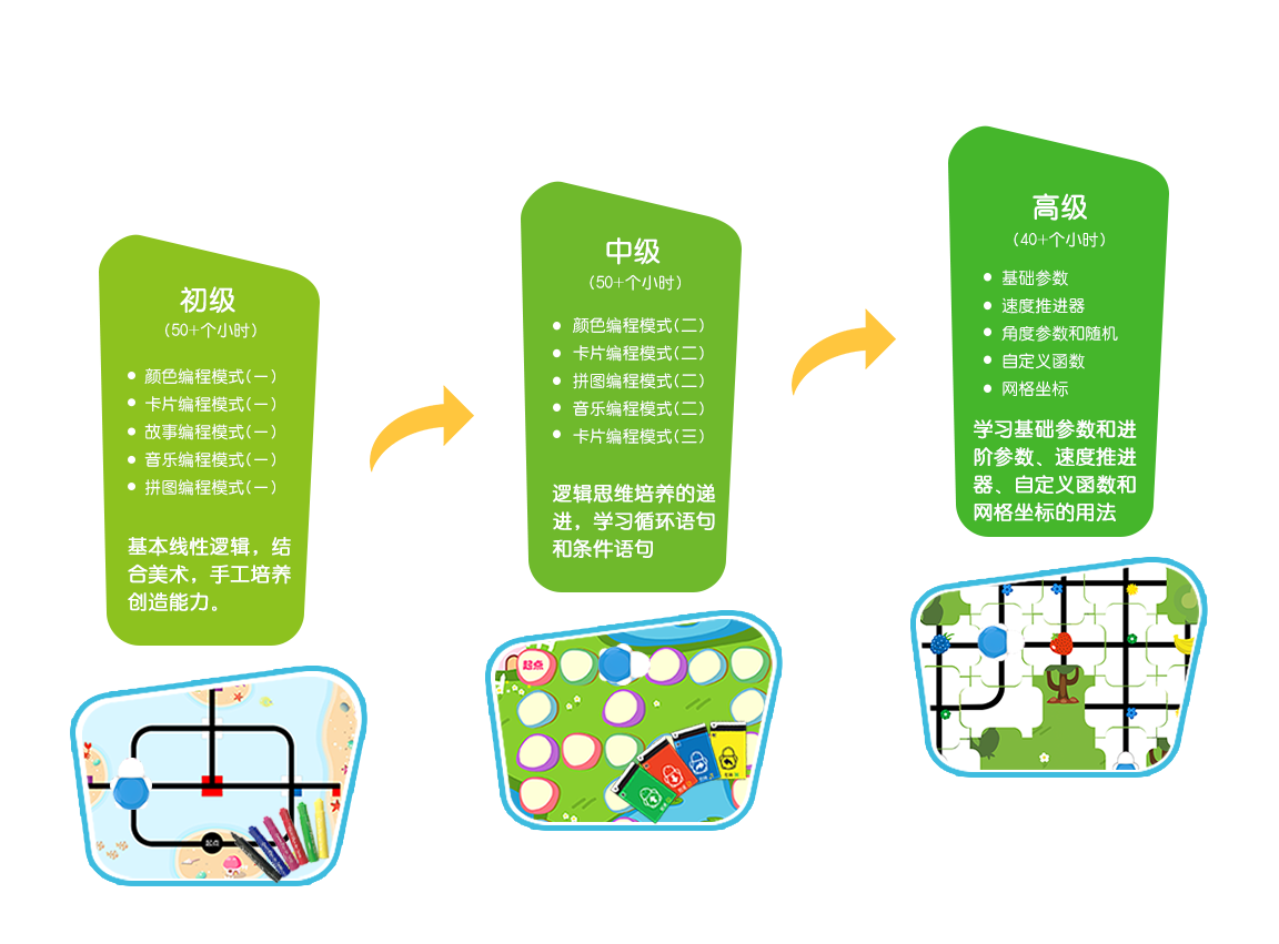 描述