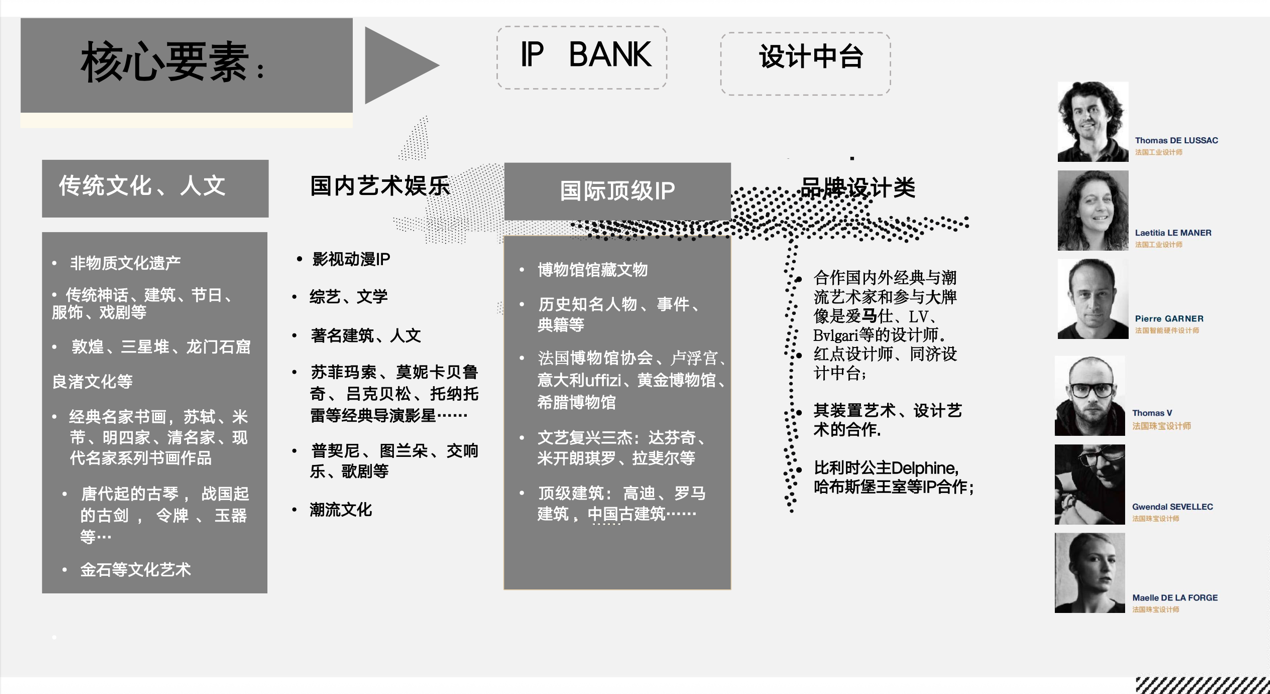 描述