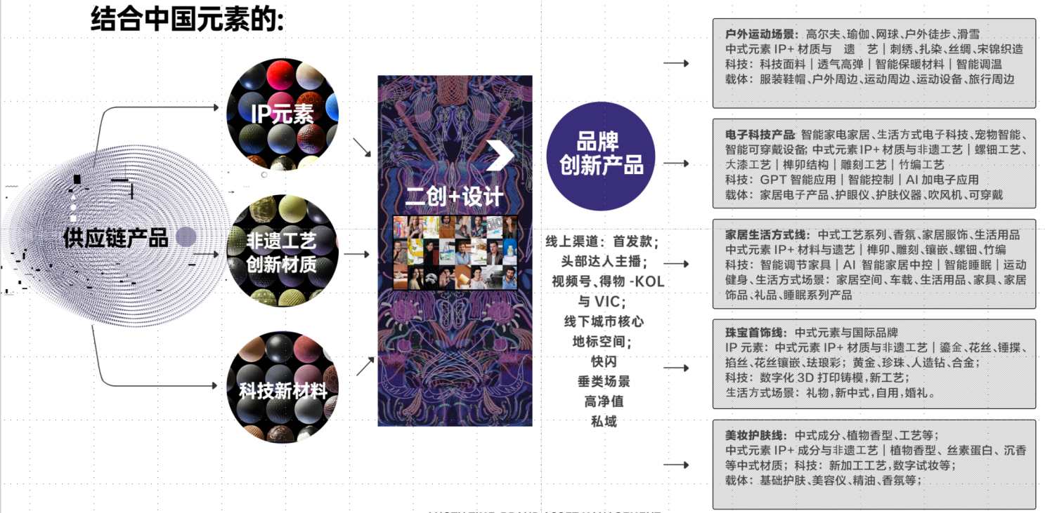 描述