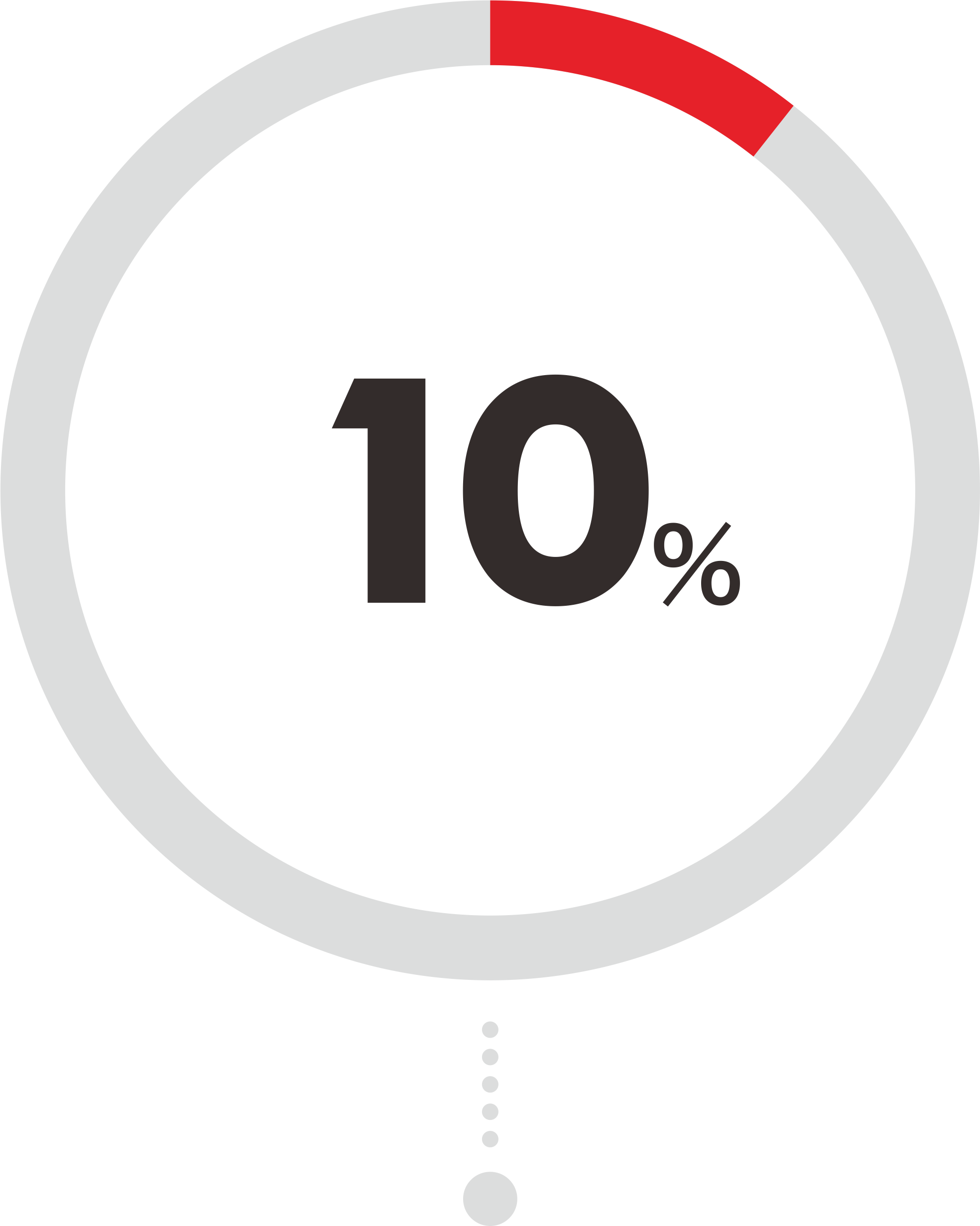 10