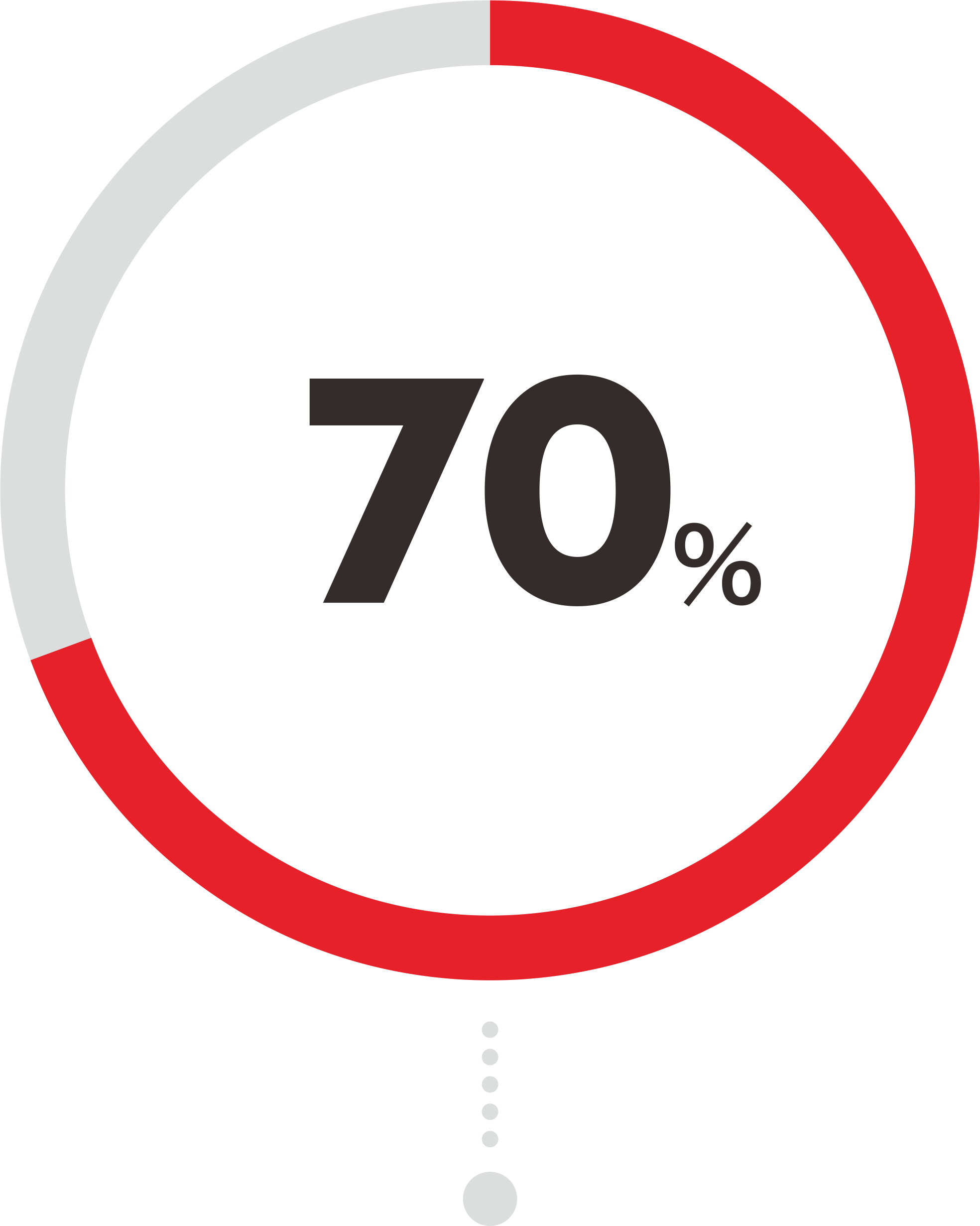 70