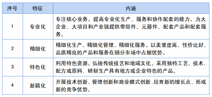 专精特新