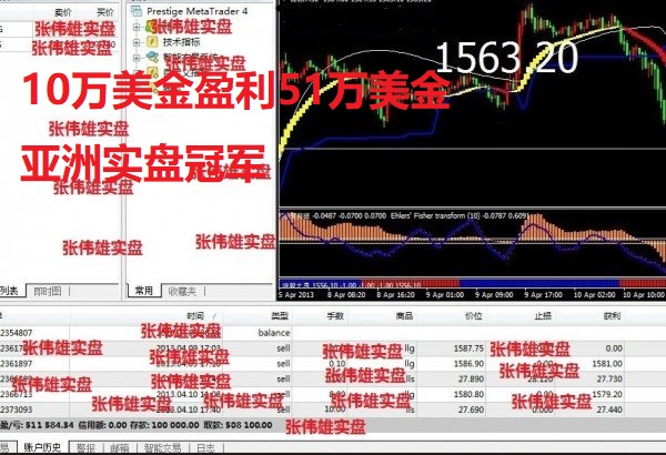 实盘10万美金50万美金