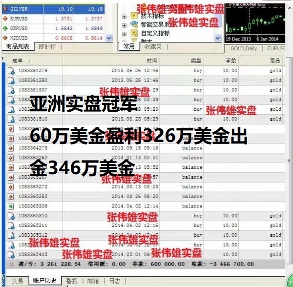 实盘60万美金，获利326万美金，出金346万美金_20230126_121426356