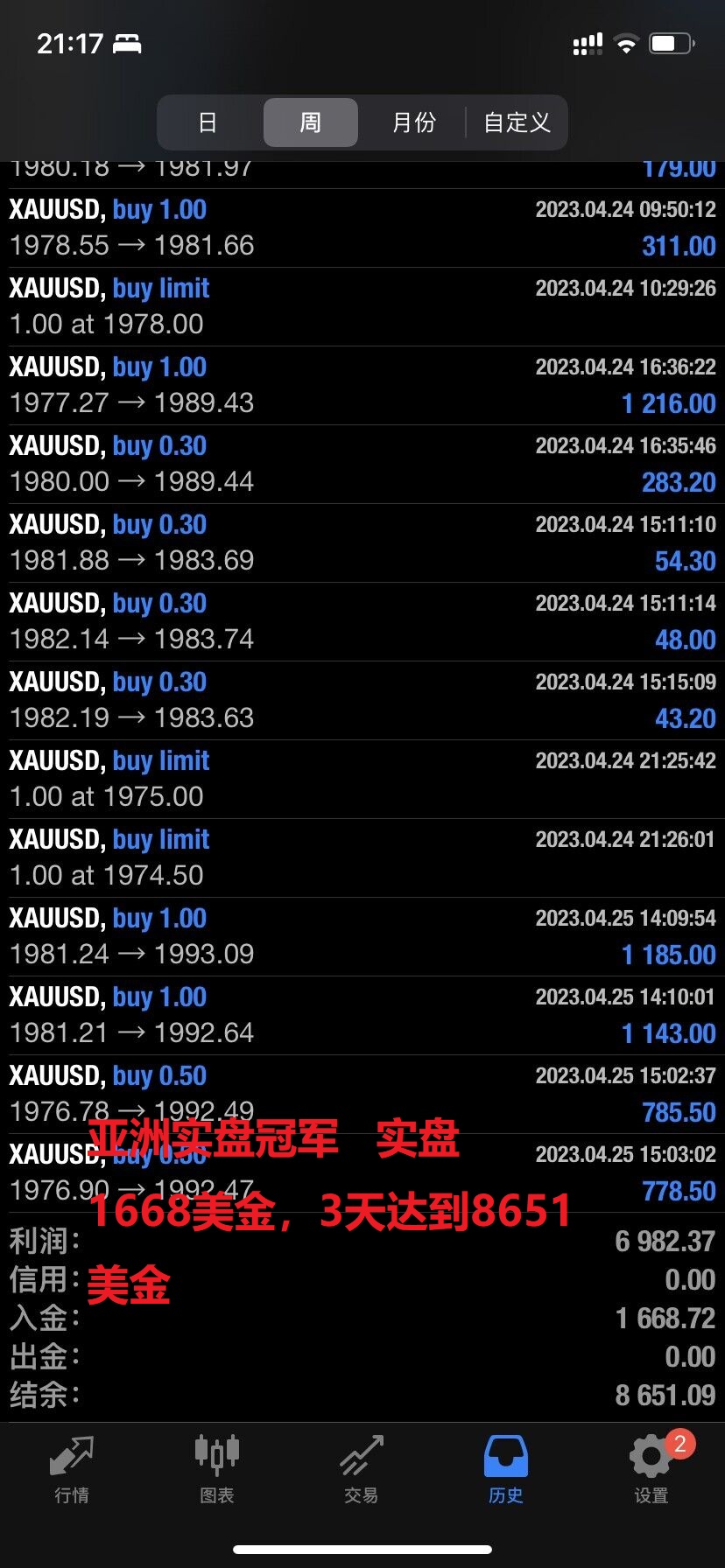1600美金3天到8651美金
