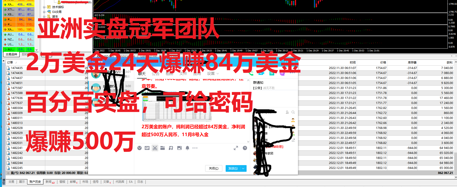 实盘2万美金活力84万美金1