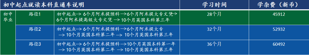 初中七点就读本科留学费用