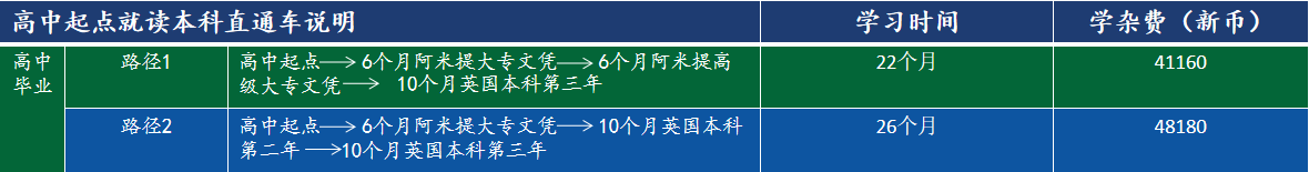 高中起点就读本科留学费用