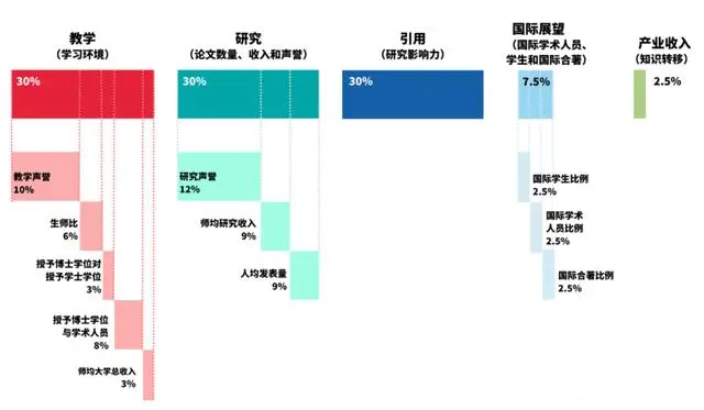 绩效指标考量标准