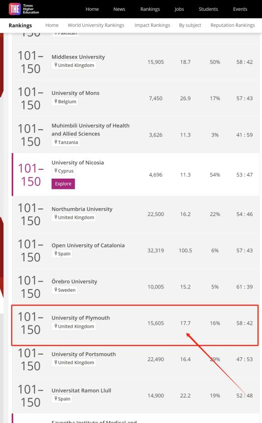 出国留学大学排名权重