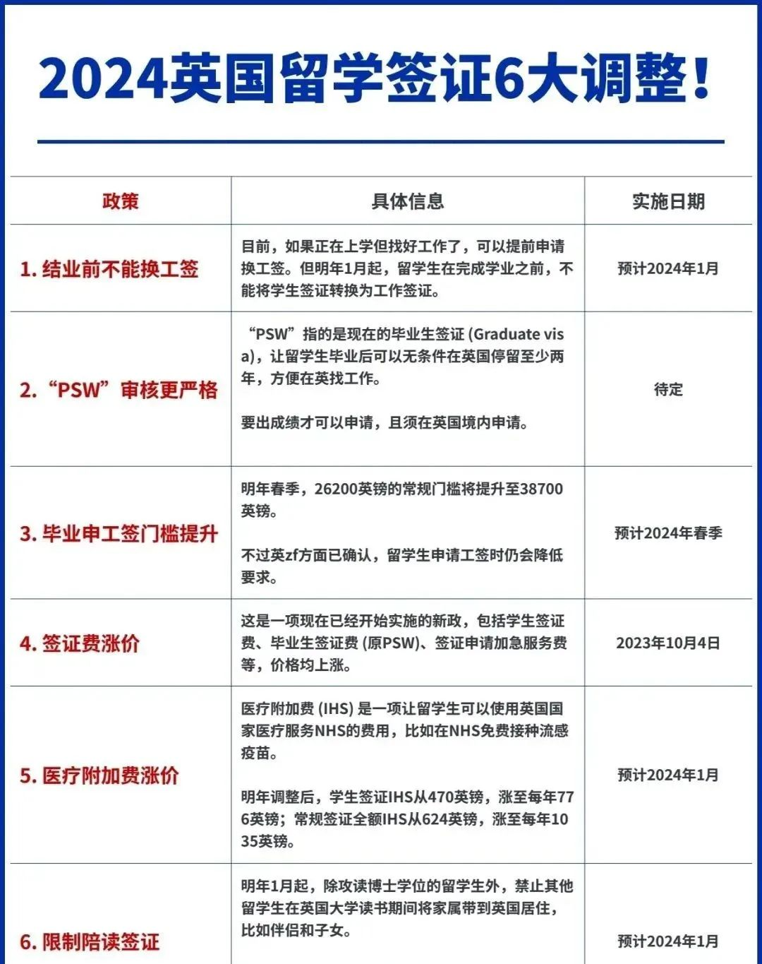 注意啦！2024年英国留学这些新规正式生效！