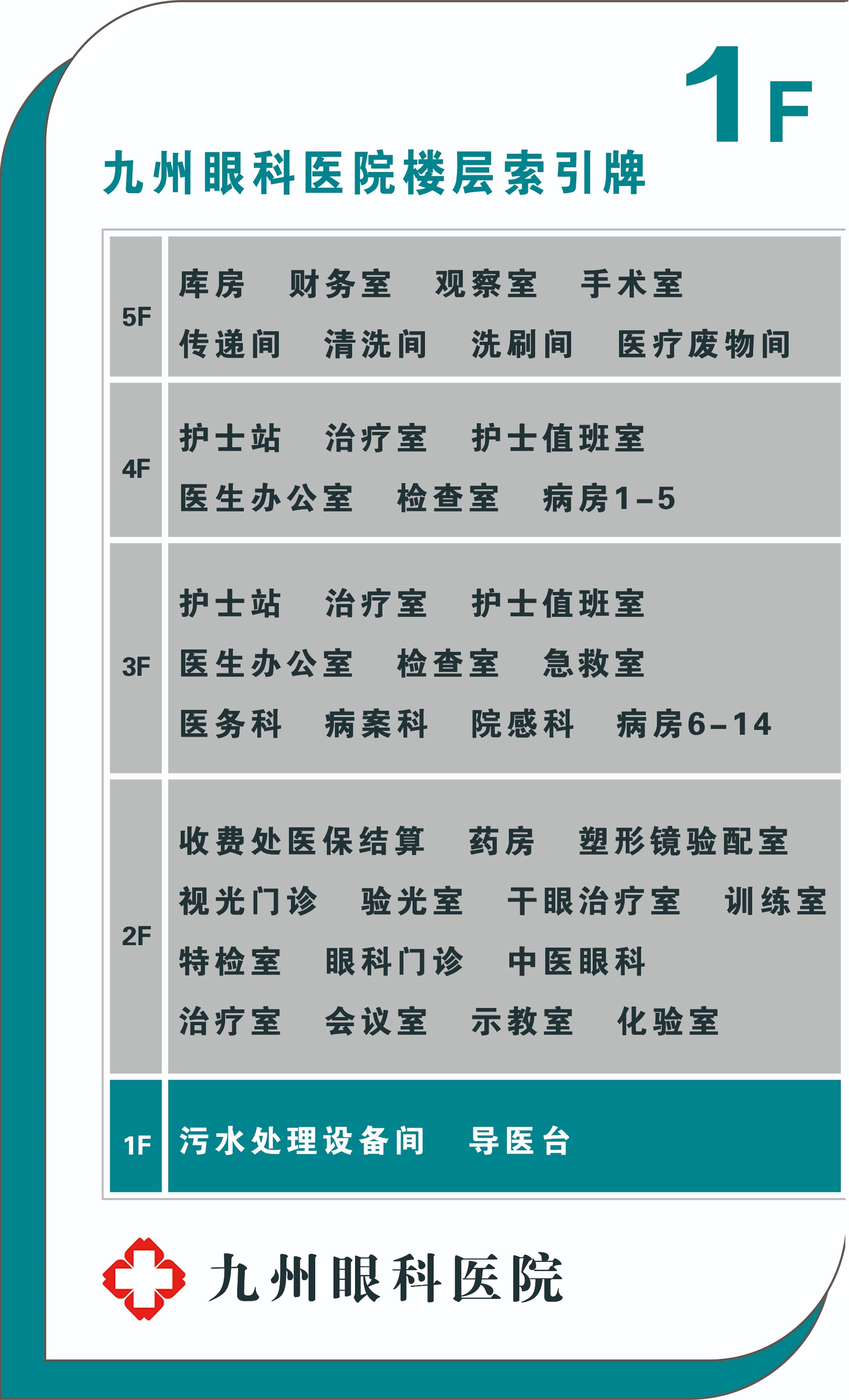 描述