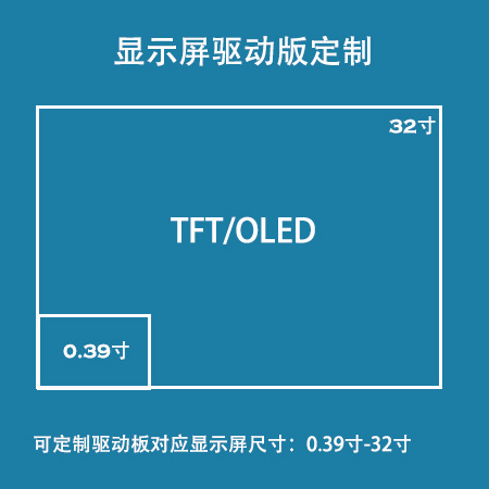 0.39寸-32寸tft/oled液晶屏驱动板个性化定制方案
