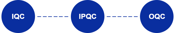 IPQC