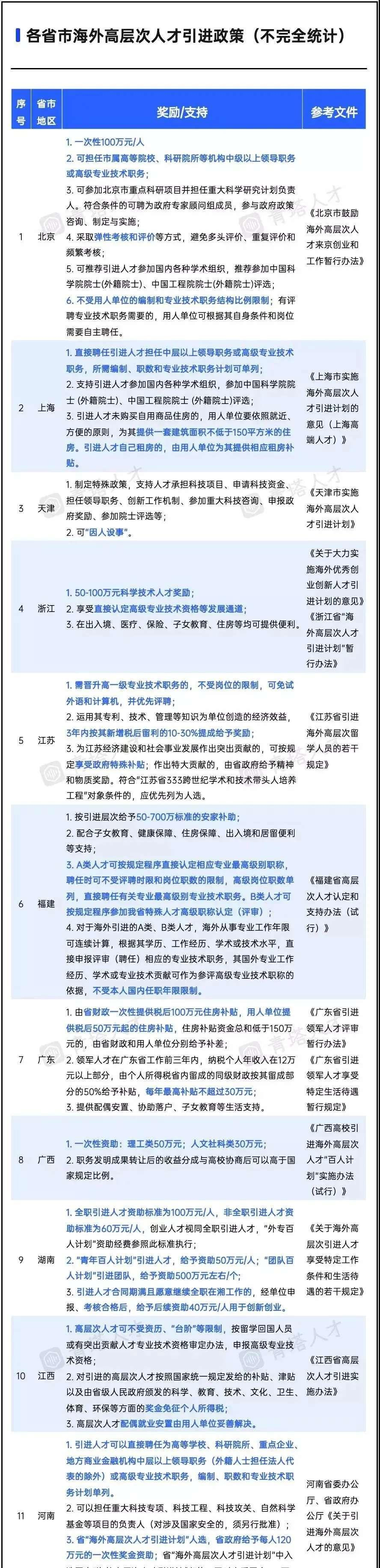 描述