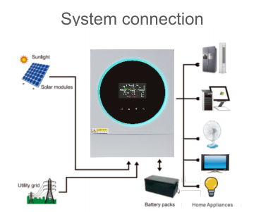 BZI series MPPT solar inverter off grid inverter